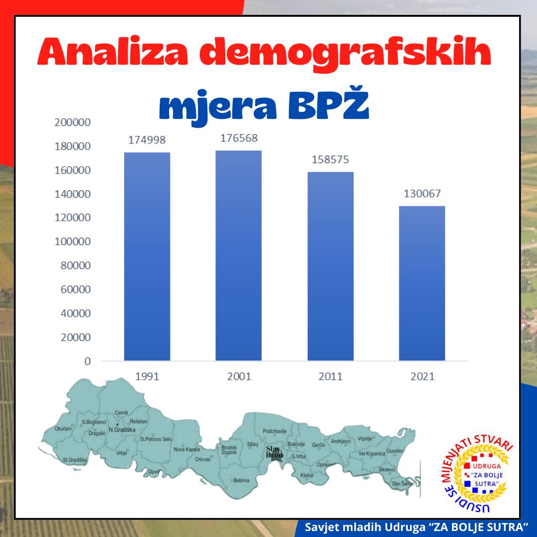 Demografska analiza