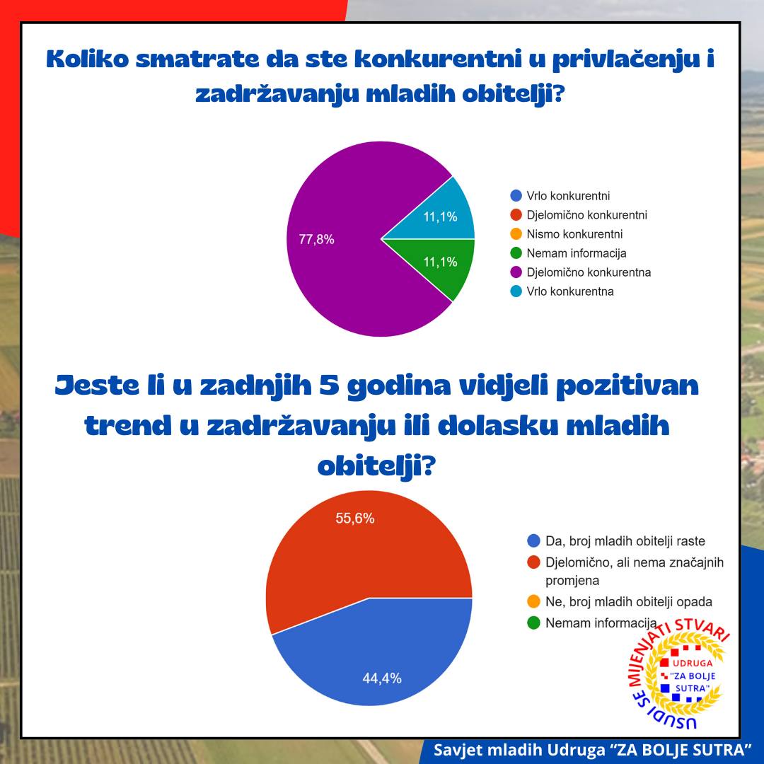 Demografska analiza - fotografija 9