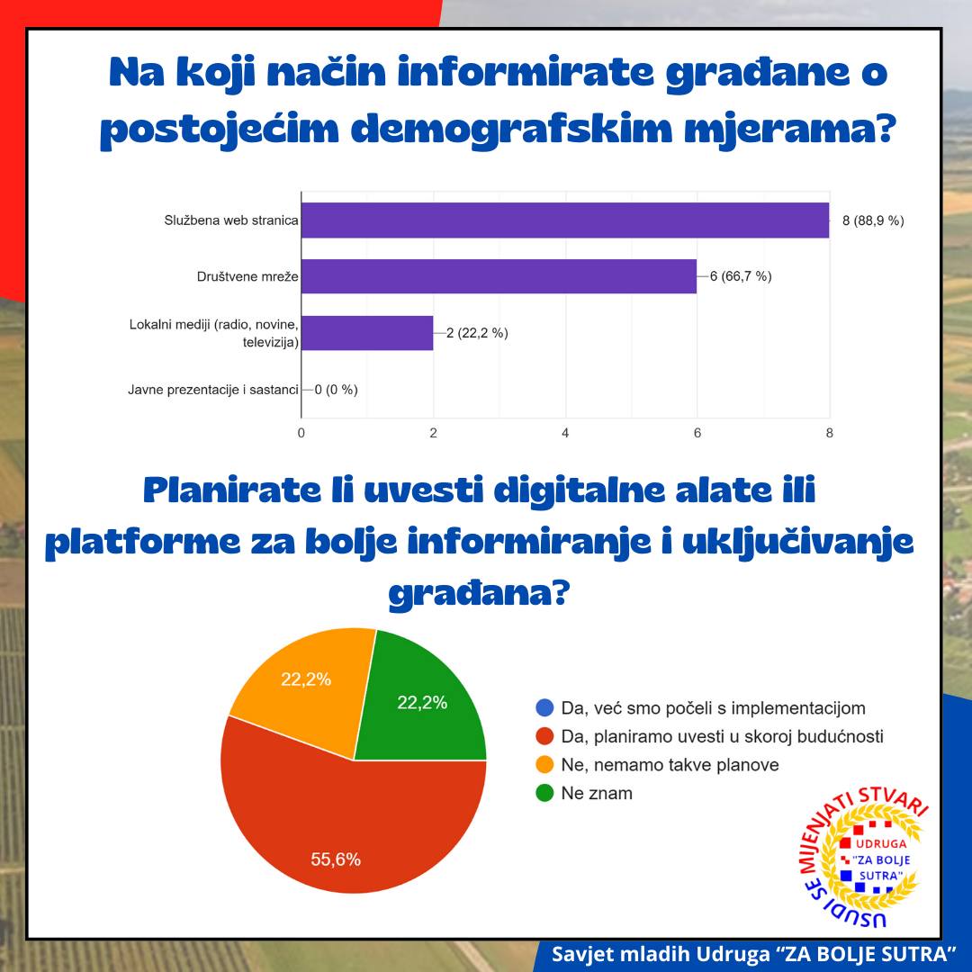Demografska analiza - fotografija 10