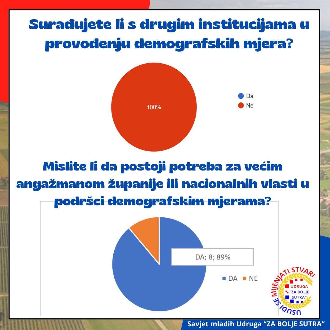Demografska analiza - fotografija 11