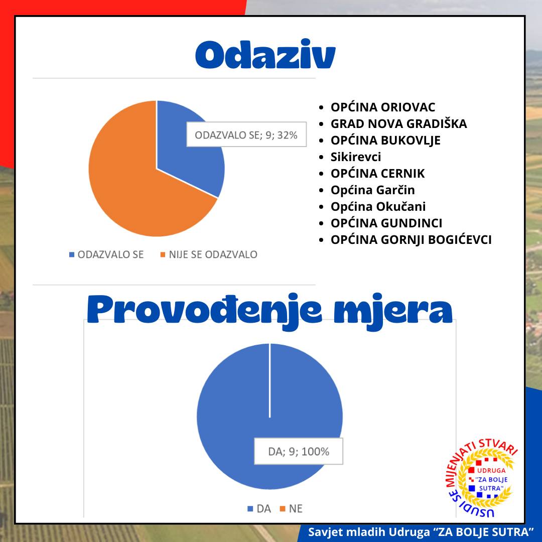 Demografska analiza - fotografija 1