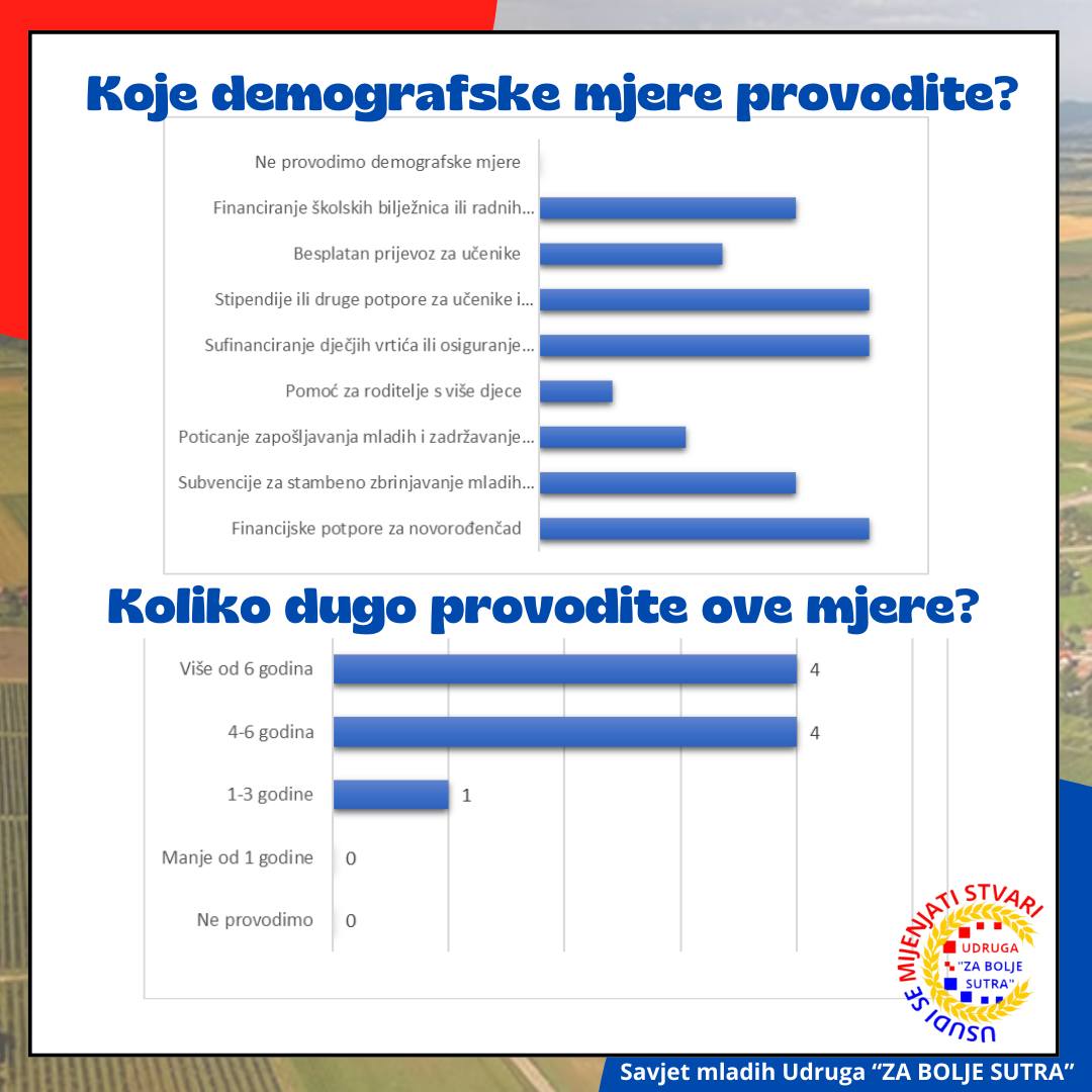 Demografska analiza - fotografija 2