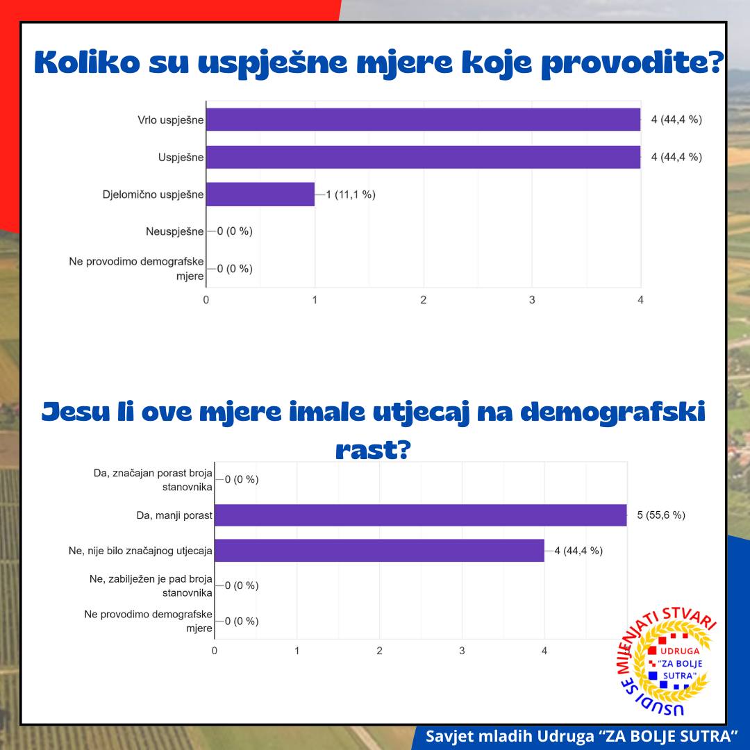 Demografska analiza - fotografija 3