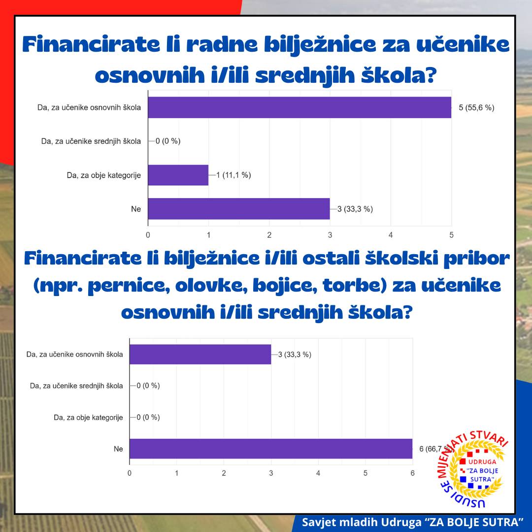 Demografska analiza - fotografija 4