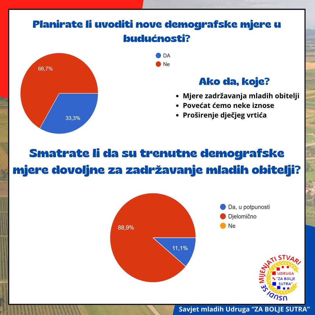 Demografska analiza - fotografija 6
