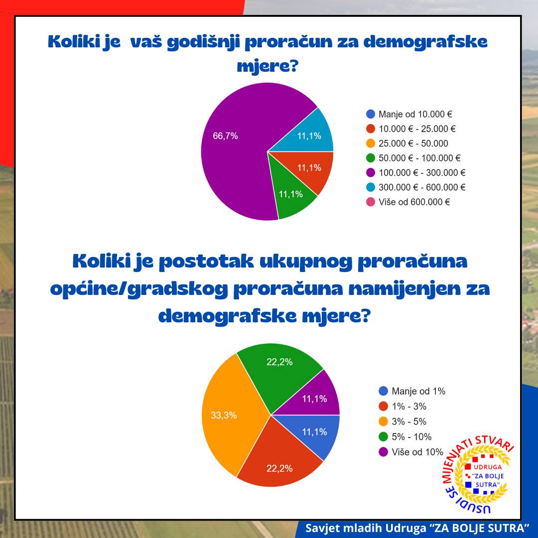 Demografska analiza - fotografija 8